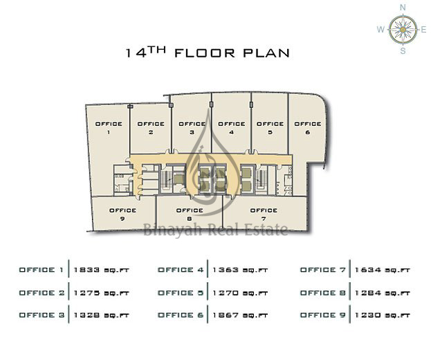 Business plan writers bay area