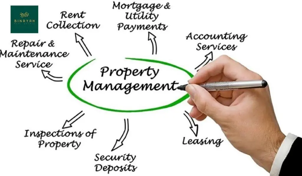Benefits of Property Managment Company