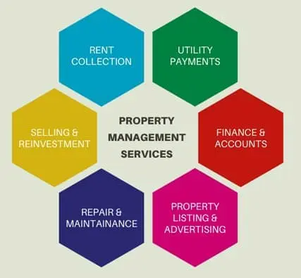 Best Property Management Service Dubai