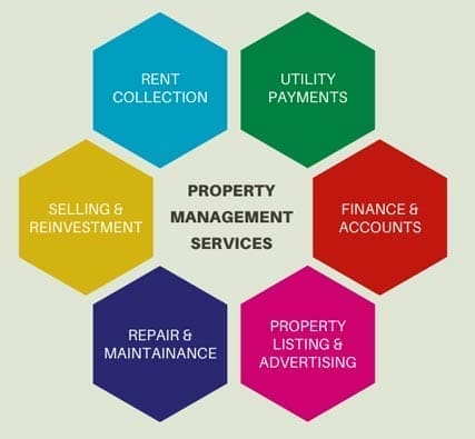 Best Property Management Service Dubai Best Property Management Service Dubai