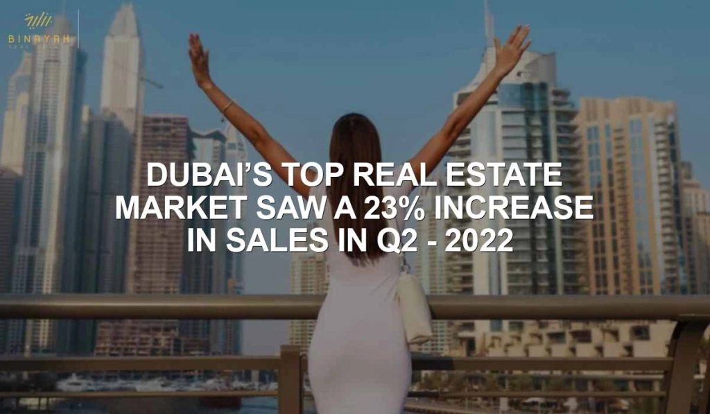 Dubai Real Estate Market