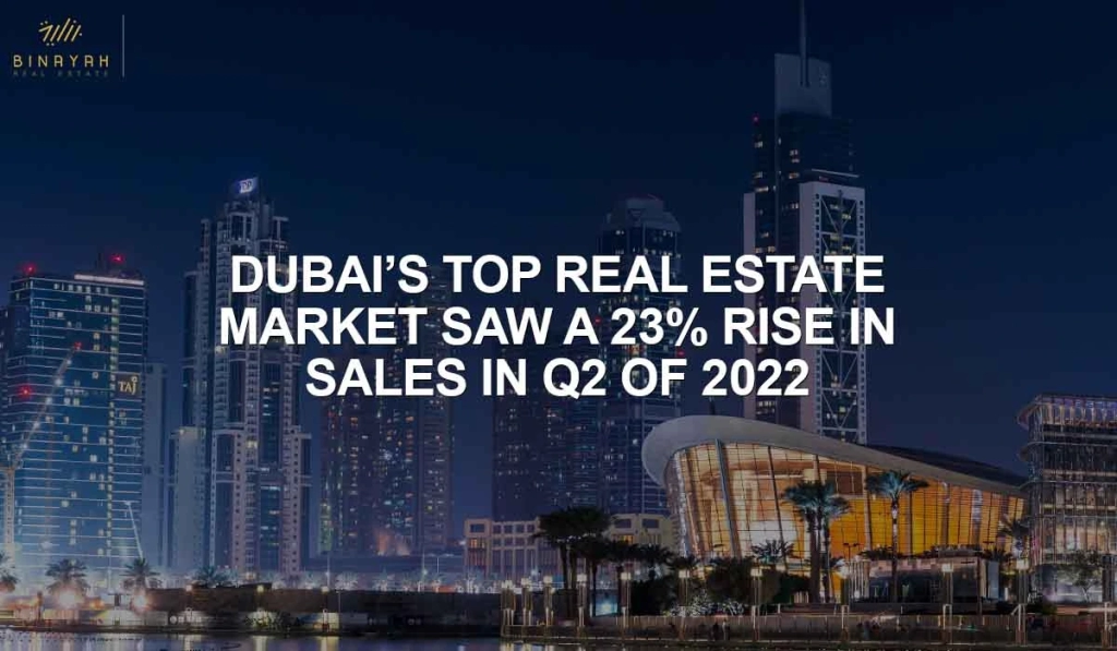 Top Real Estate Market