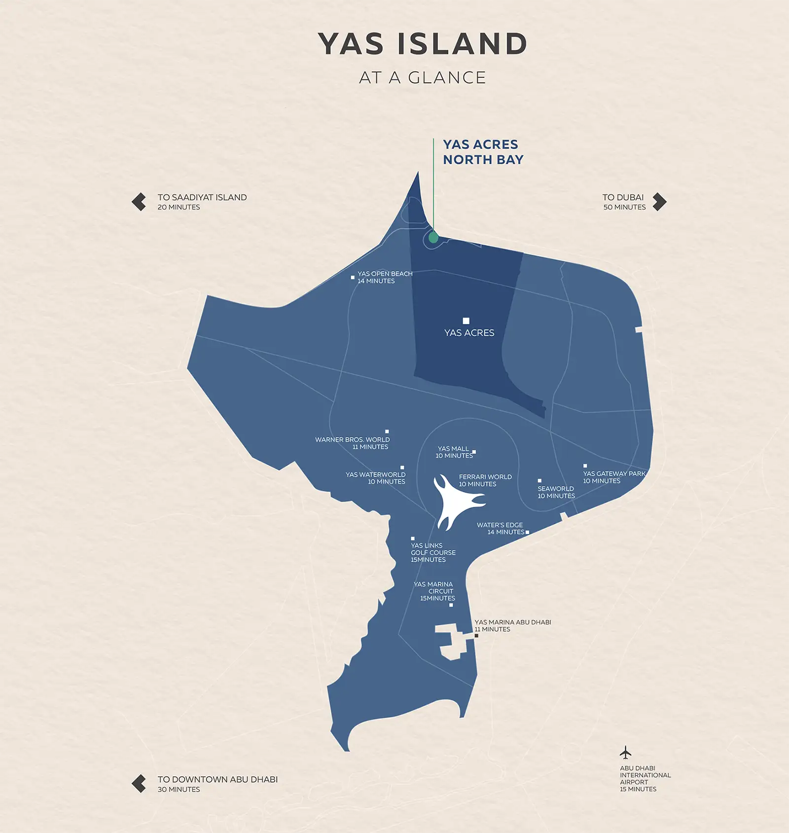 Yas Acres North Bay Master Plan