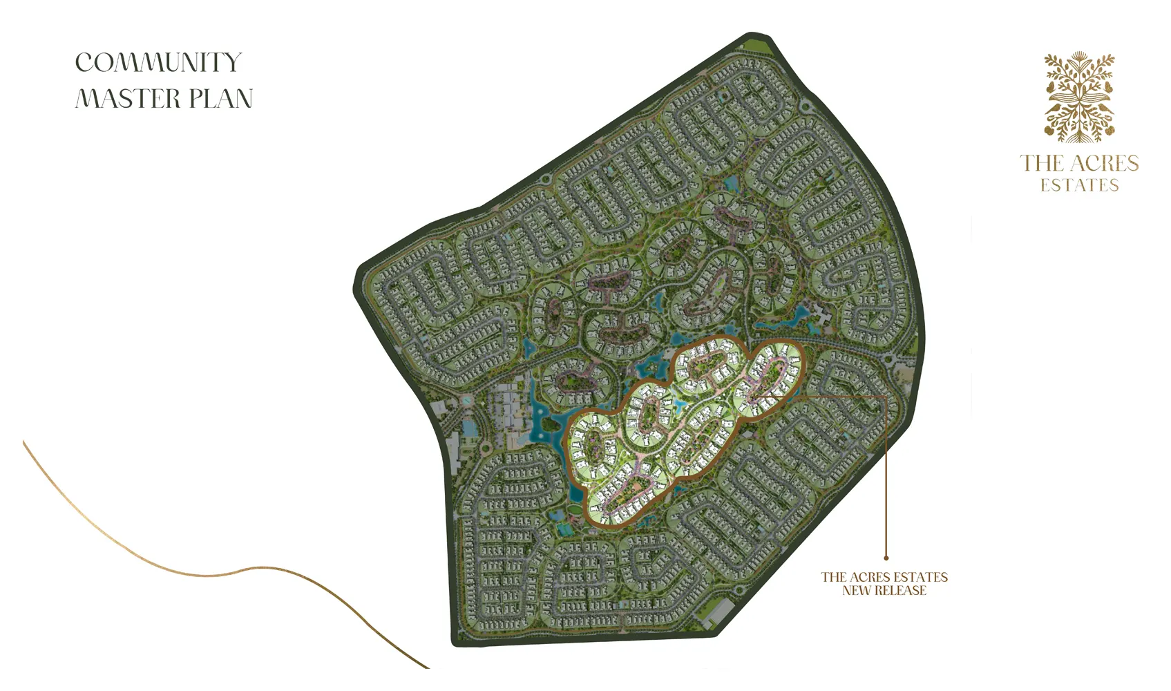 The Acres Estates Master Plan The Acres Estates Master Plan